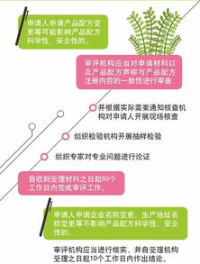 圖解政策 關于嬰幼兒配方乳粉產品配方注冊標簽變更有關事項的公告
